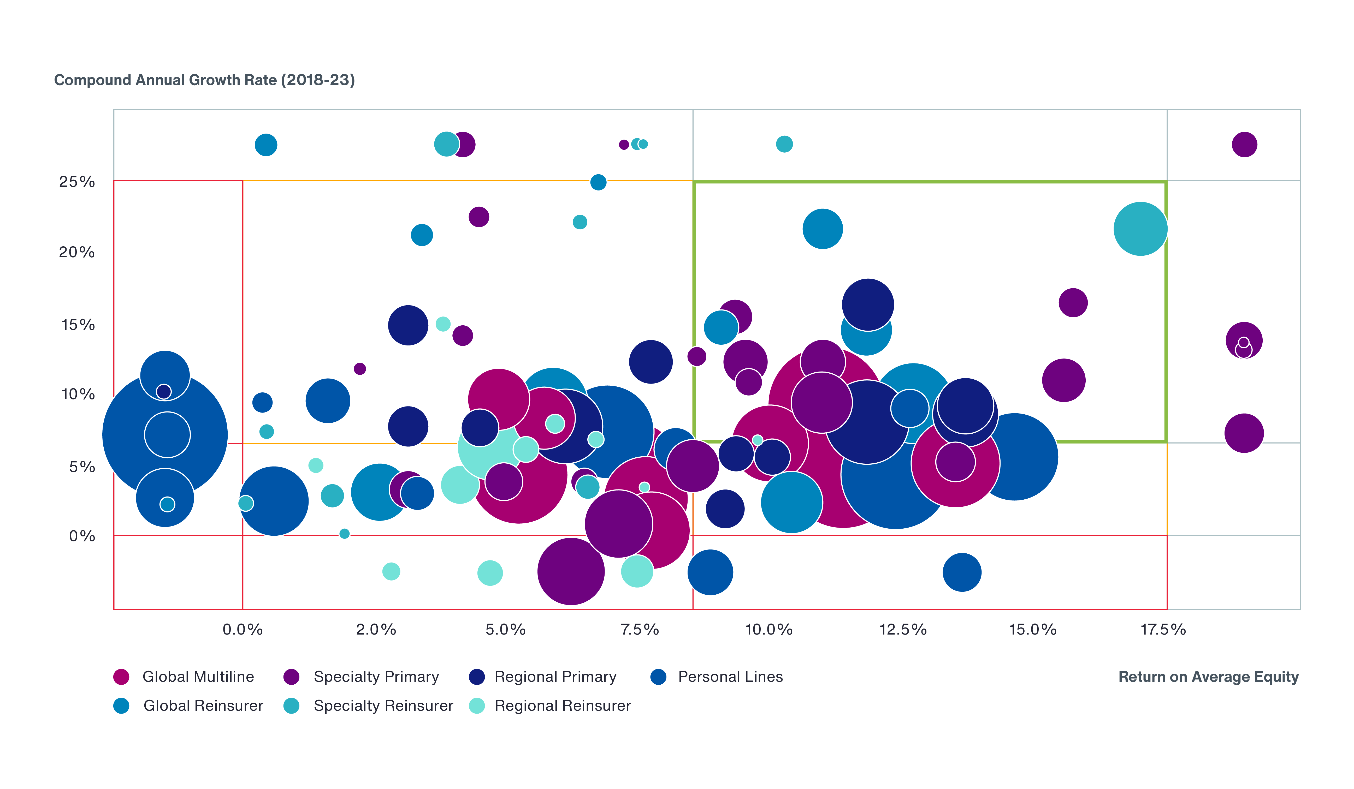Insurance Development Patterns How Insurance Companies can Sustain Profitable Growth Through the ...