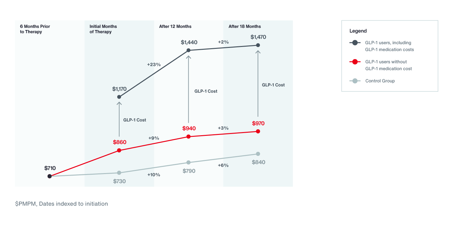 aon glp 1 study Workforce-Focused Analysis on GLP-1s: Phase Two Findings aon glp 1 study Workforce-Focused Analysis on GLP-1s: Phase Two Findings
