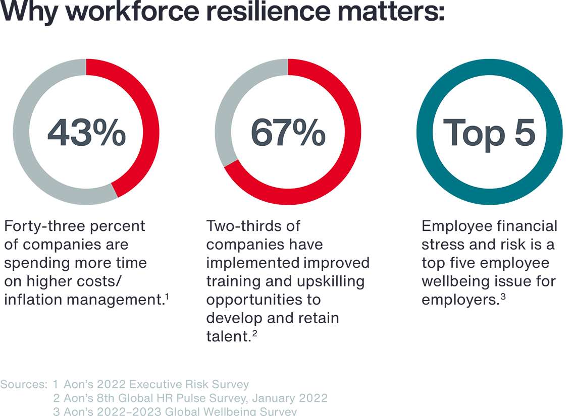 Workforce Resilience Model